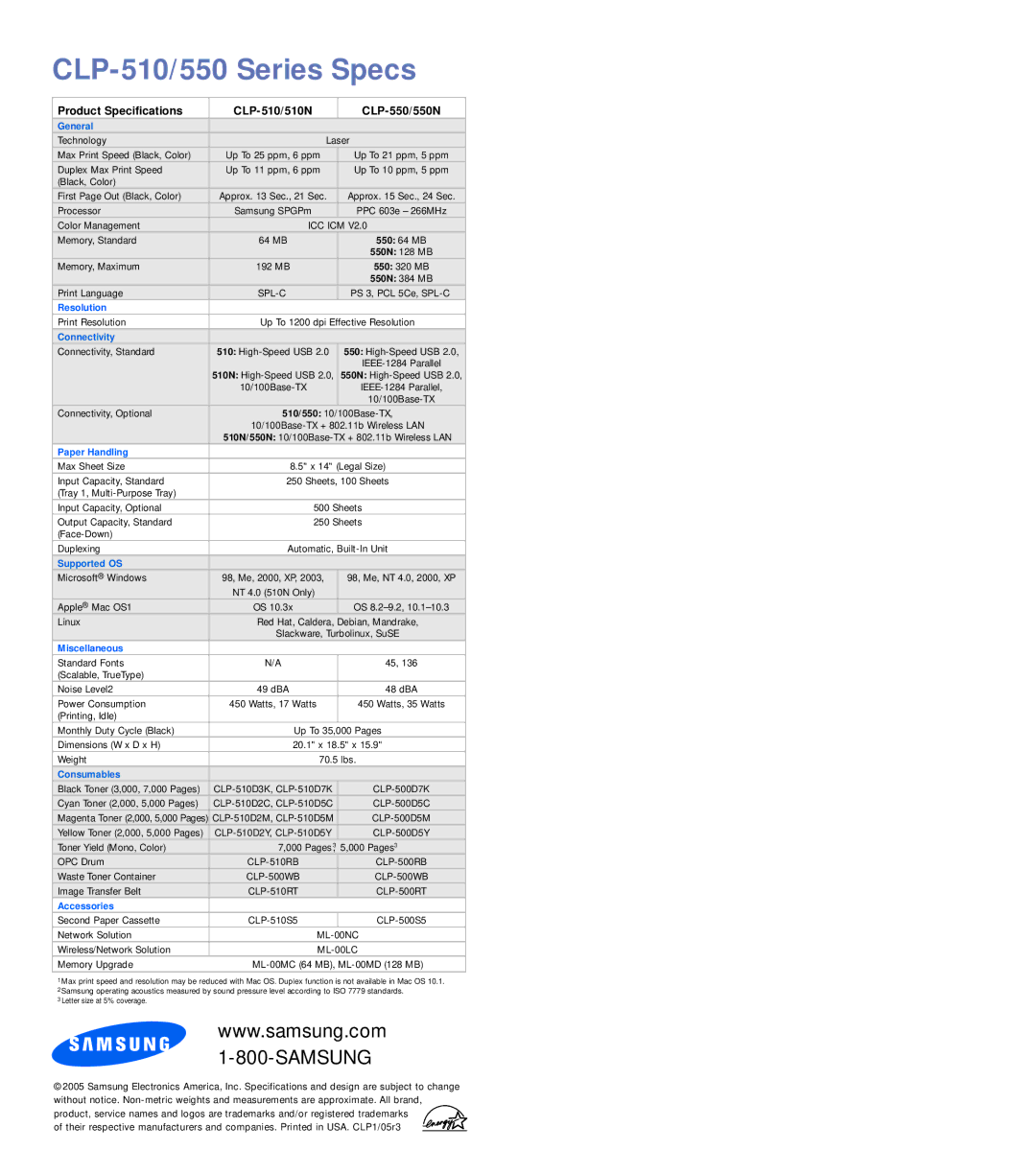 Samsung CLP-550 manual CLP-510/550 Series Specs 