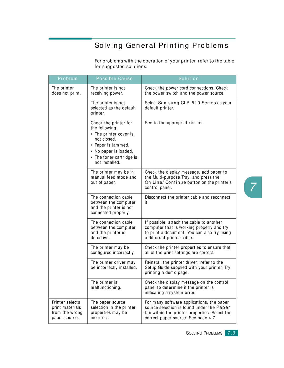 Samsung CLP-510 Series manual Solving General Printing Problems, Problem Possible Cause Solution 