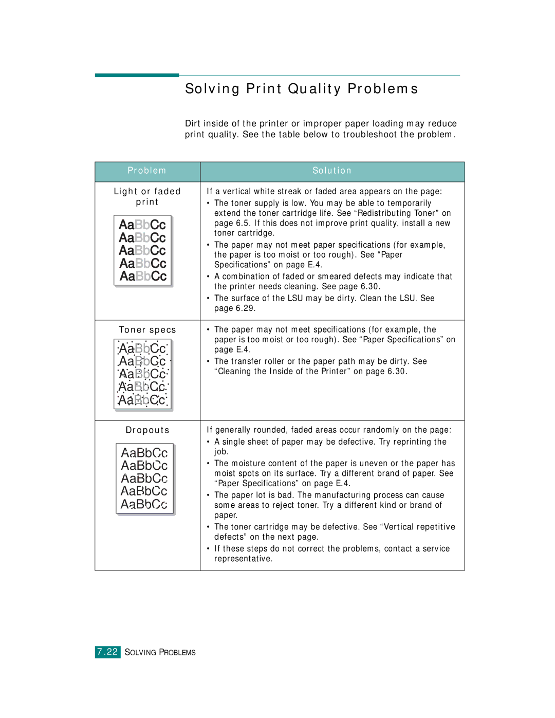 Samsung CLP-510 Series manual Solving Print Quality Problems, Light or faded, Toner specs, Dropouts 