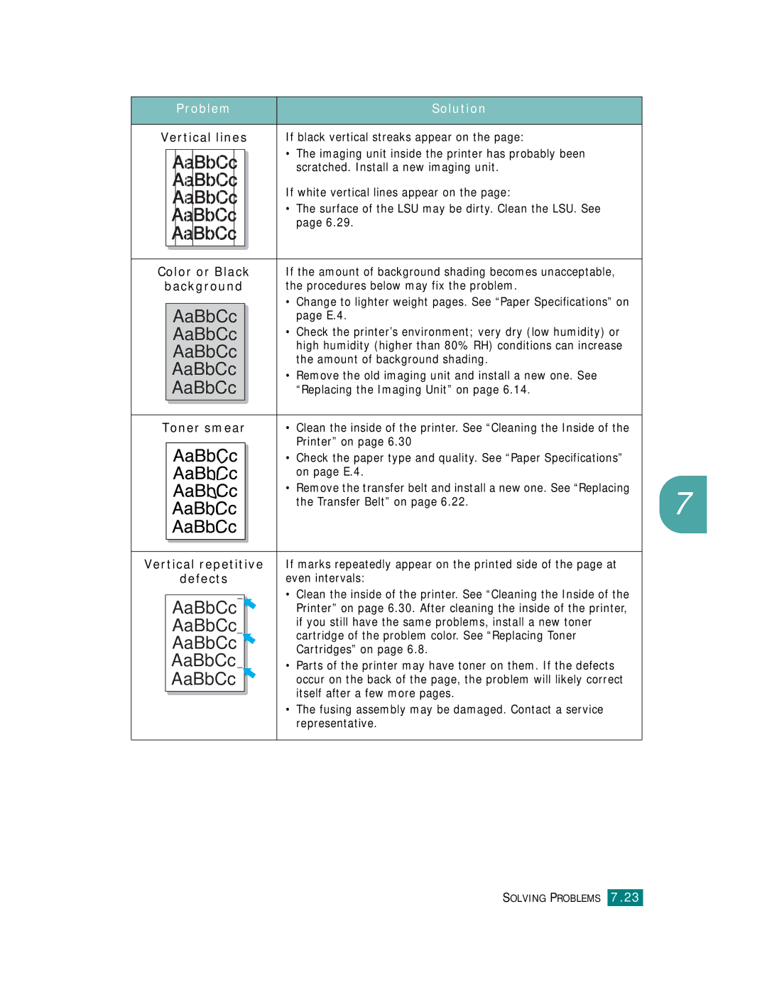 Samsung CLP-510 Series manual Problem Solution 