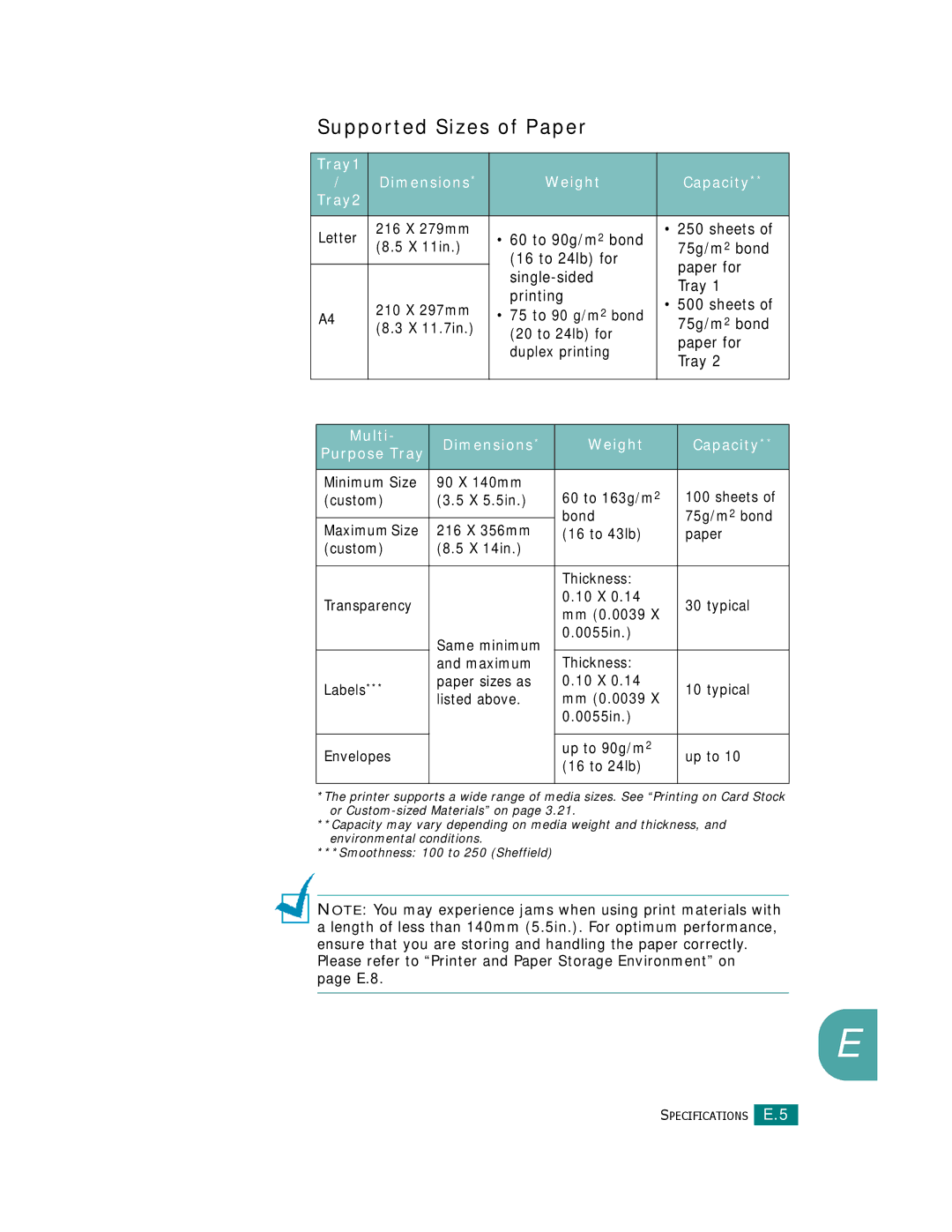 Samsung CLP-510 Series manual Supported Sizes of Paper, Tray1 Dimensions, Multi, Weight Capacity 