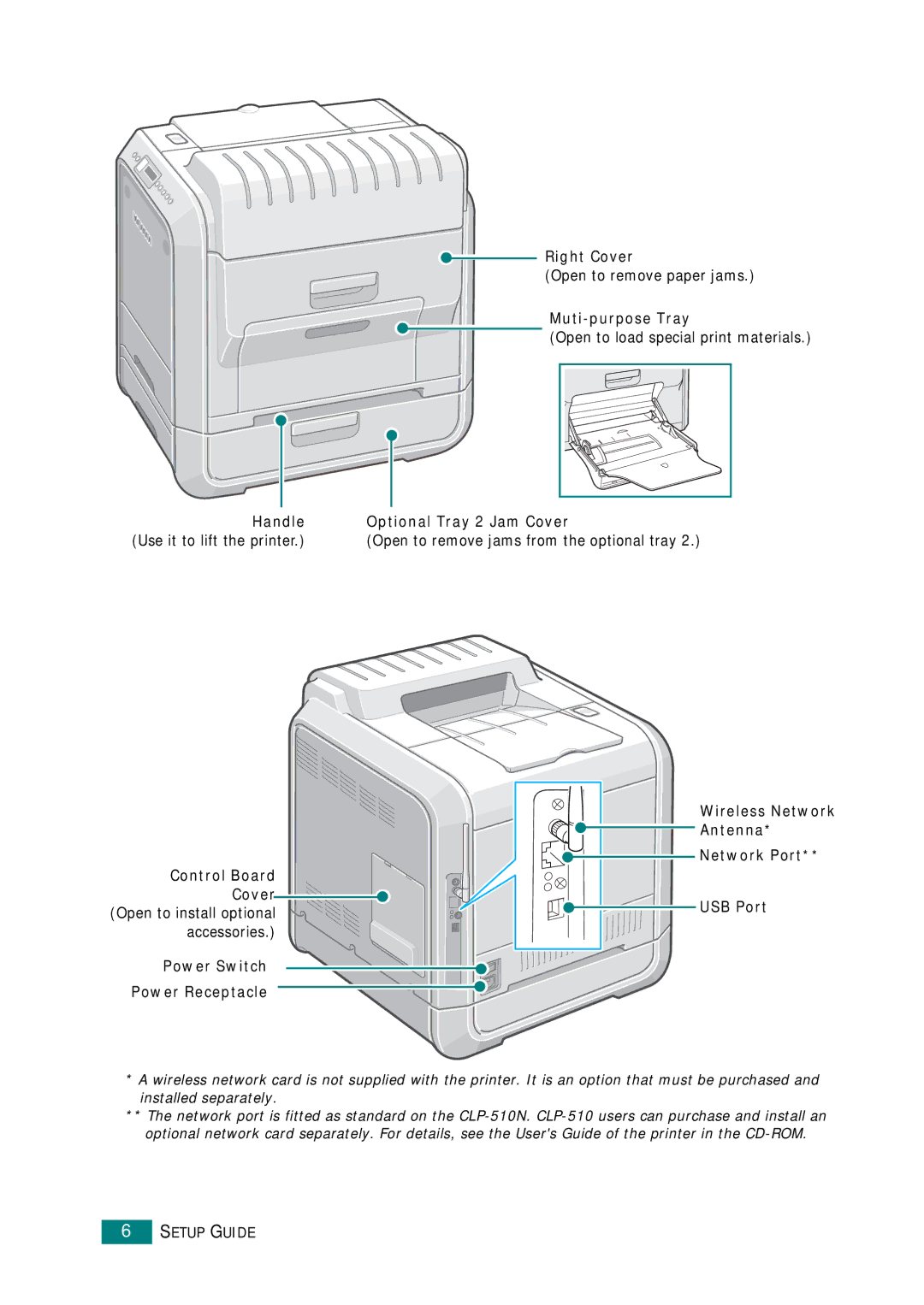 Samsung CLP-510 Series manual Right Cover 