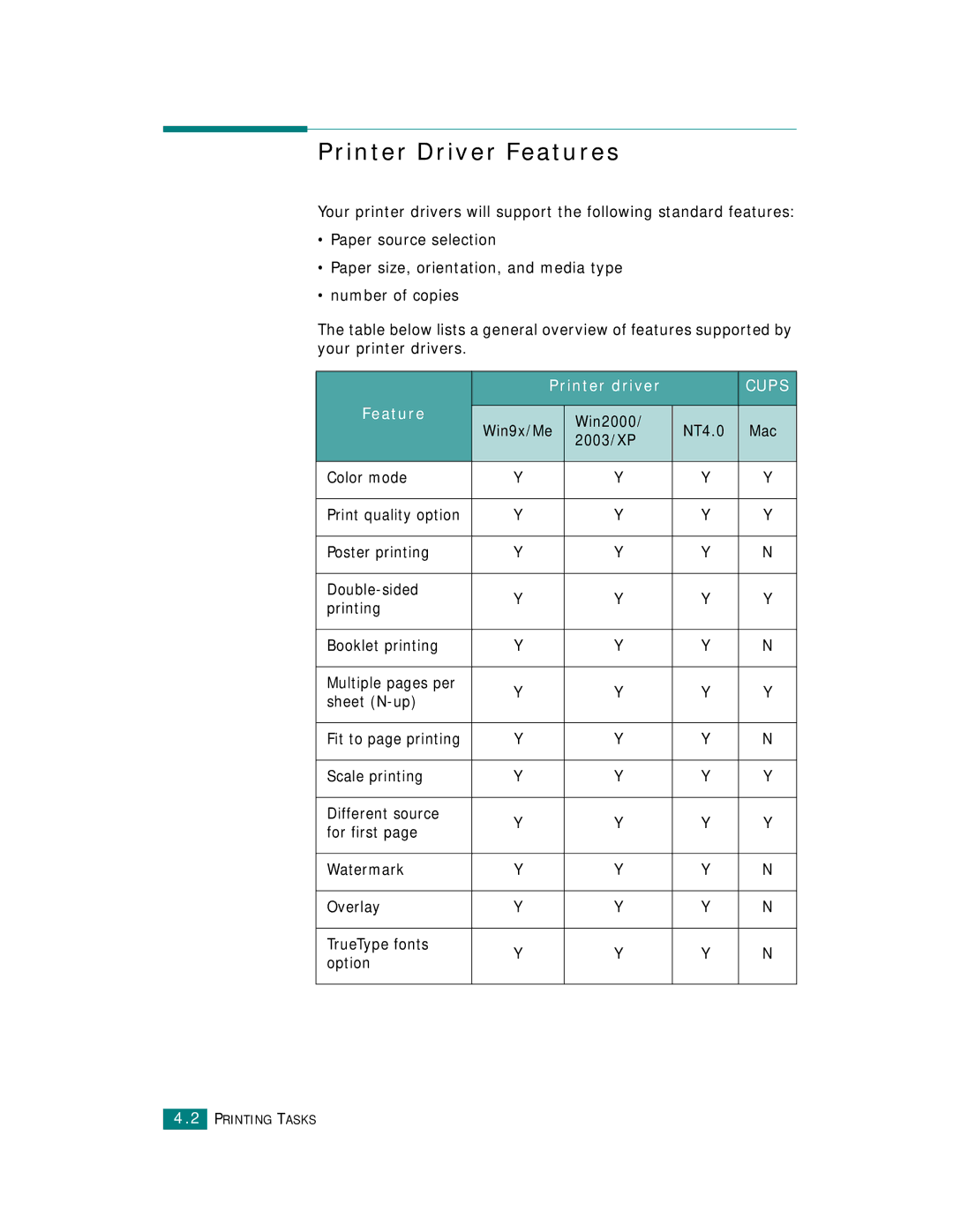 Samsung CLP-510 Series manual Printer Driver Features, Printer driver 