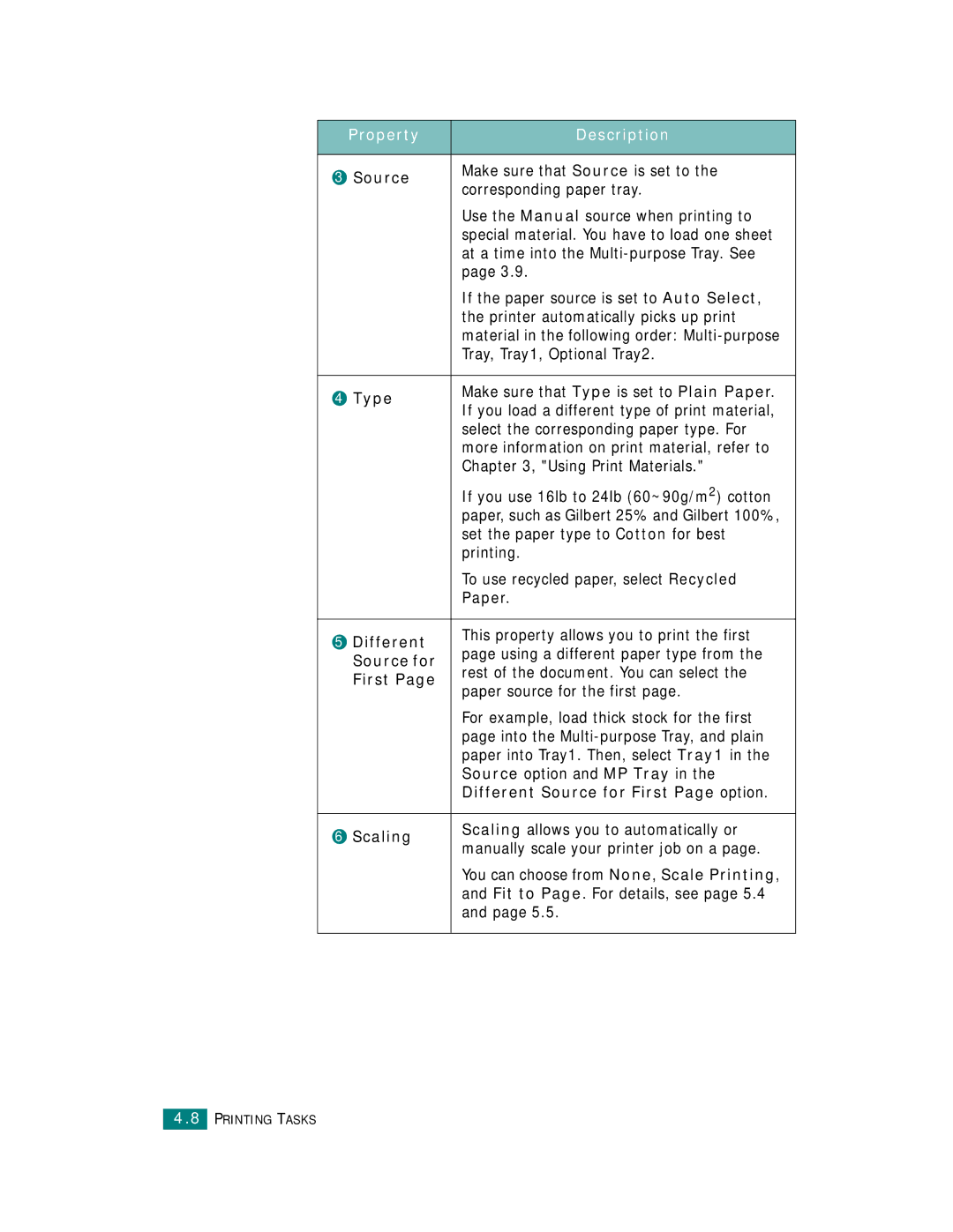 Samsung CLP-510 Series manual Type, Paper, Different, Source for, First, Scaling Scaling allows you to automatically or 