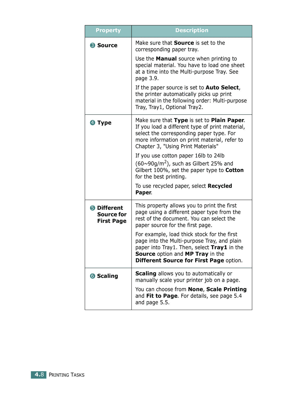 Samsung CLP-550N setup guide Type, Paper, Different Source for First Page option, Scaling 