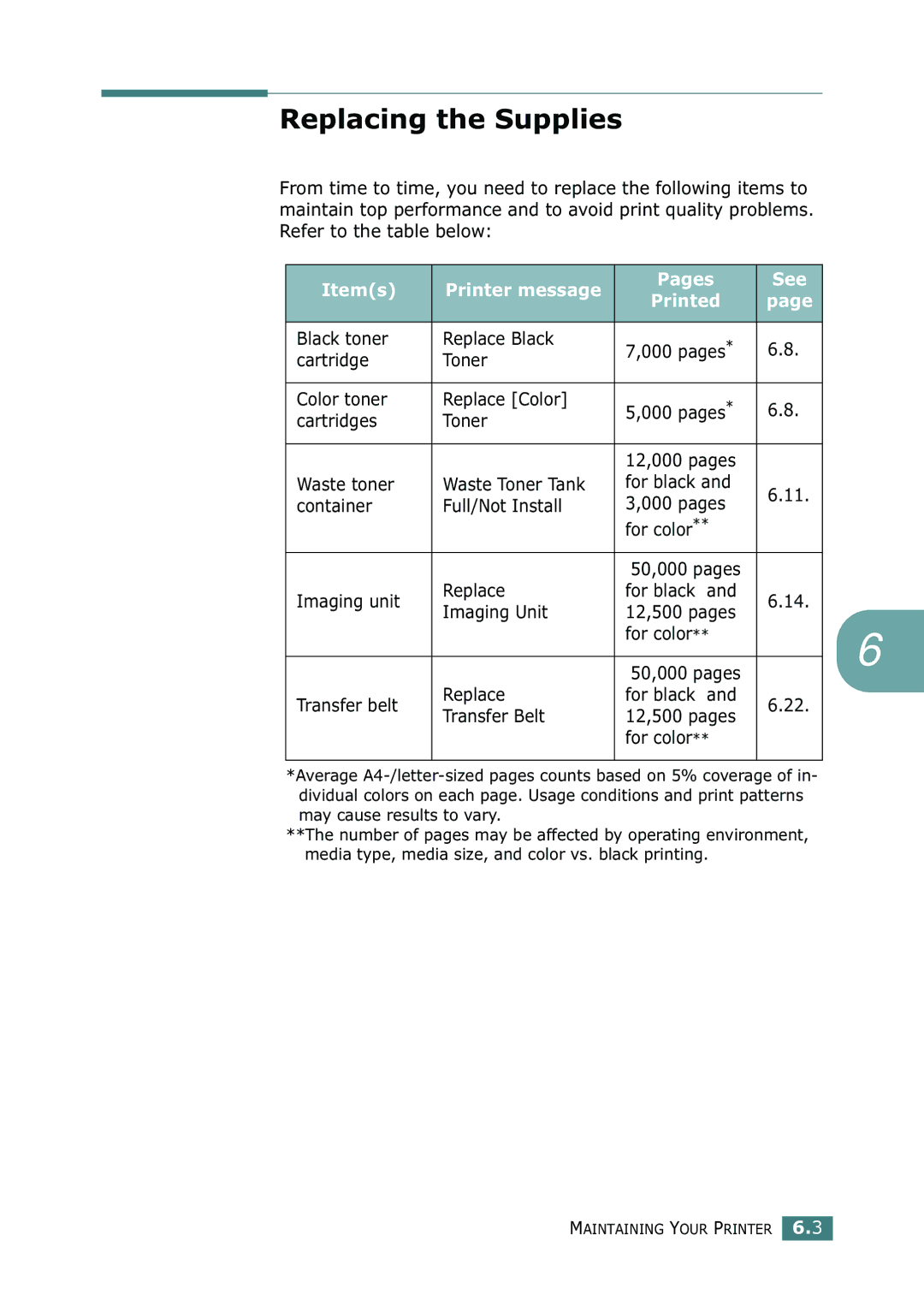 Samsung CLP-550N setup guide Replacing the Supplies, Items Printer message Pages See Printed 