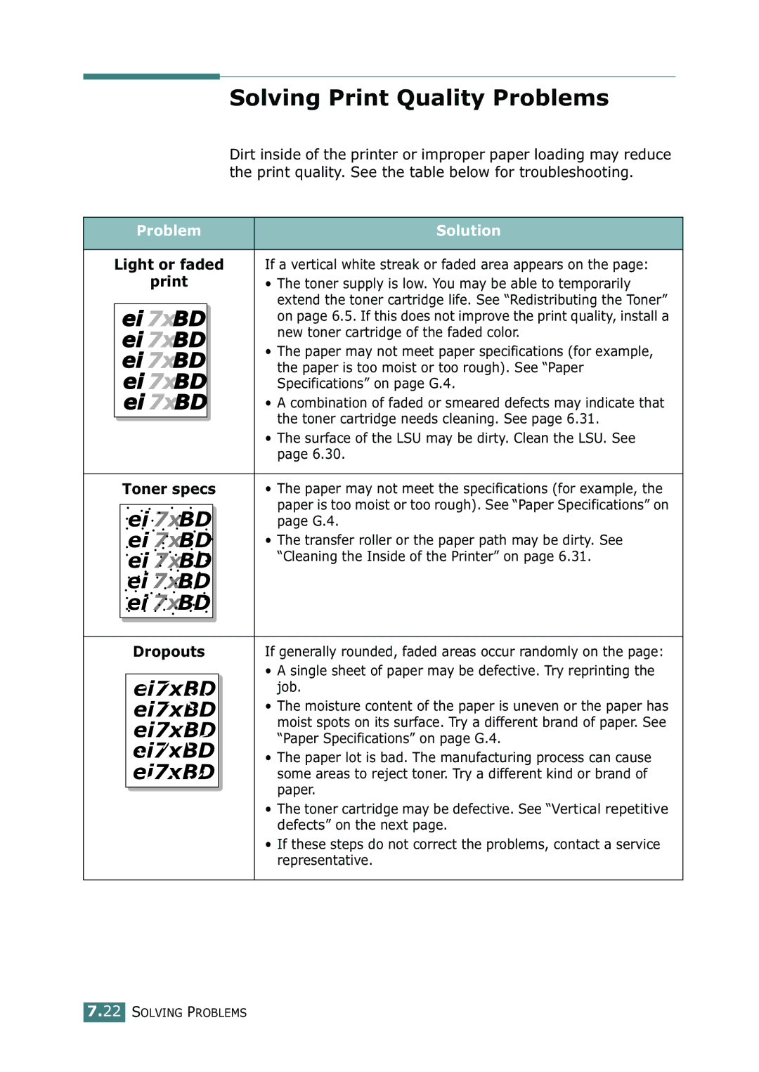 Samsung CLP-550N setup guide Solving Print Quality Problems, Light or faded, Dropouts 