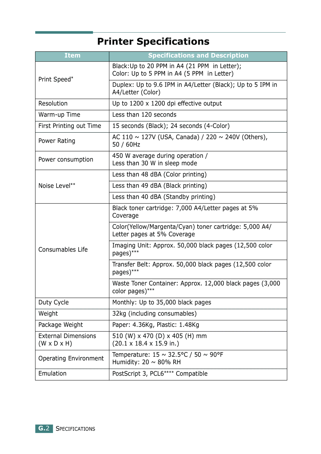 Samsung CLP-550N Printer Specifications, Specifications and Description, BlackUp to 20 PPM in A4 21 PPM in Letter 