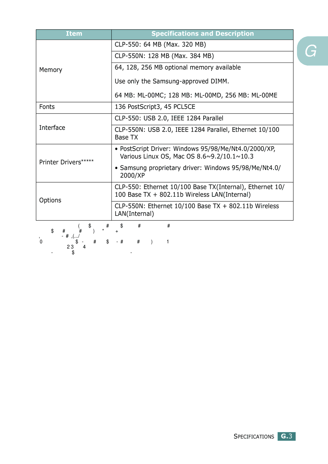 Samsung CLP-550N setup guide Samsung proprietary driver Windows 95/98/Me/Nt4.0 