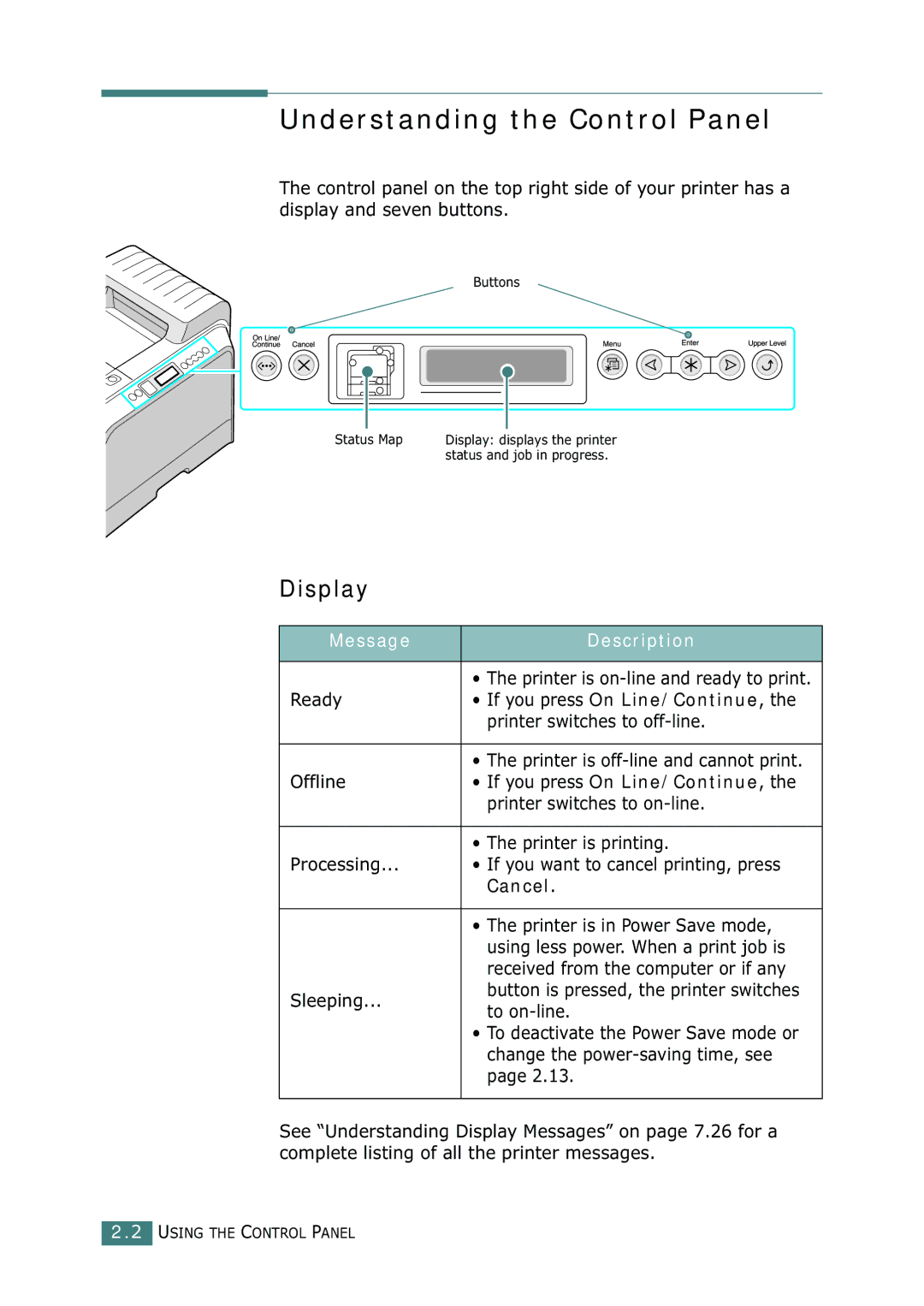 Samsung CLP-550N setup guide Understanding the Control Panel, Display, Message Description, Cancel 