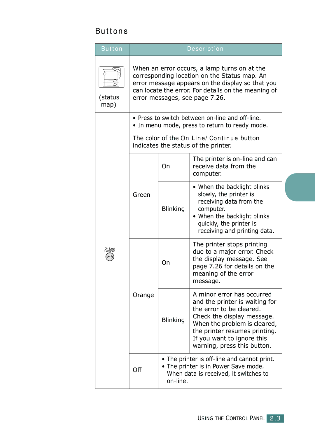 Samsung CLP-550N setup guide Buttons, Button Description 