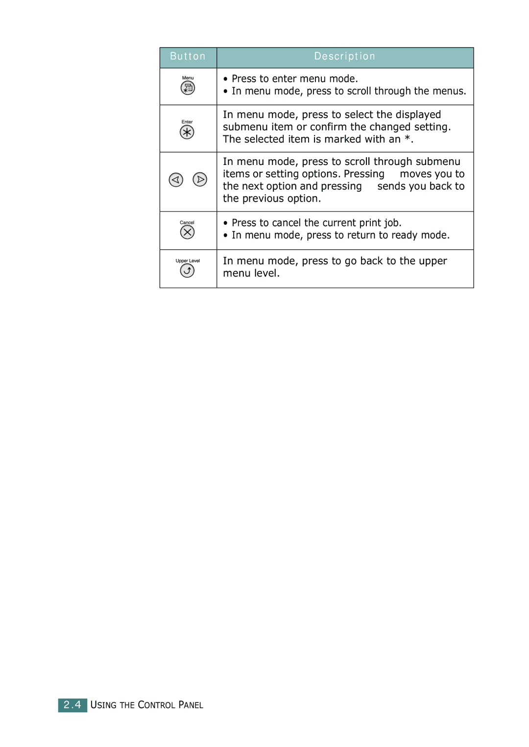 Samsung CLP-550N setup guide Button Description 