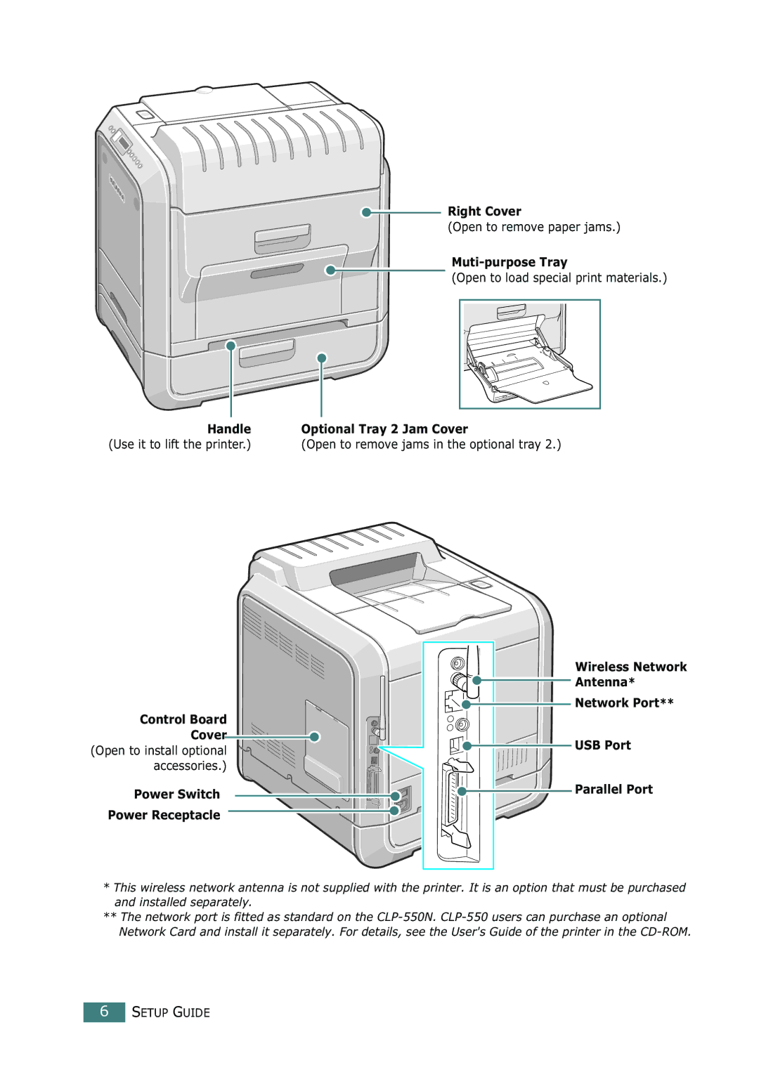 Samsung CLP-550N setup guide Right Cover 