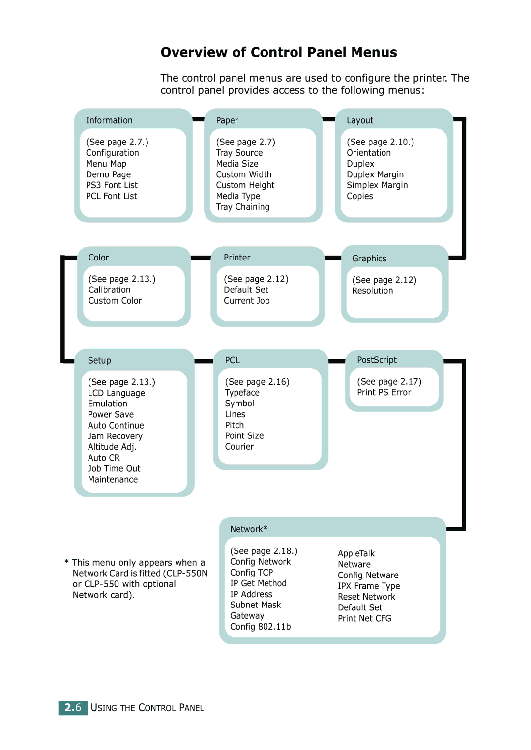 Samsung CLP-550N setup guide Overview of Control Panel Menus, Pcl 