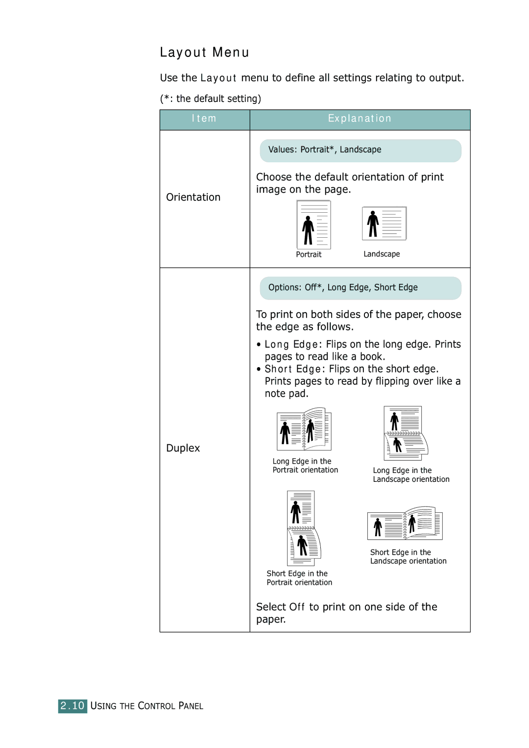 Samsung CLP-550N setup guide Layout Menu, Select Off to print on one side of the paper 