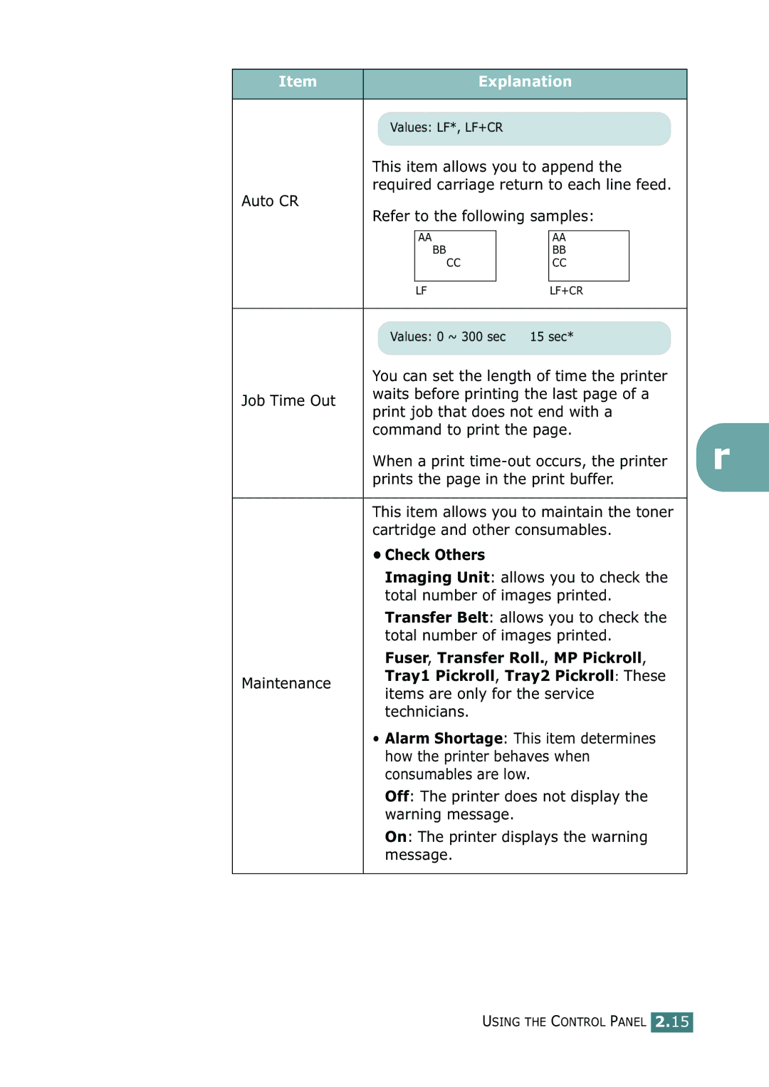 Samsung CLP-550N setup guide Check Others, Fuser, Transfer Roll., MP Pickroll, Tray1 Pickroll, Tray2 Pickroll These 