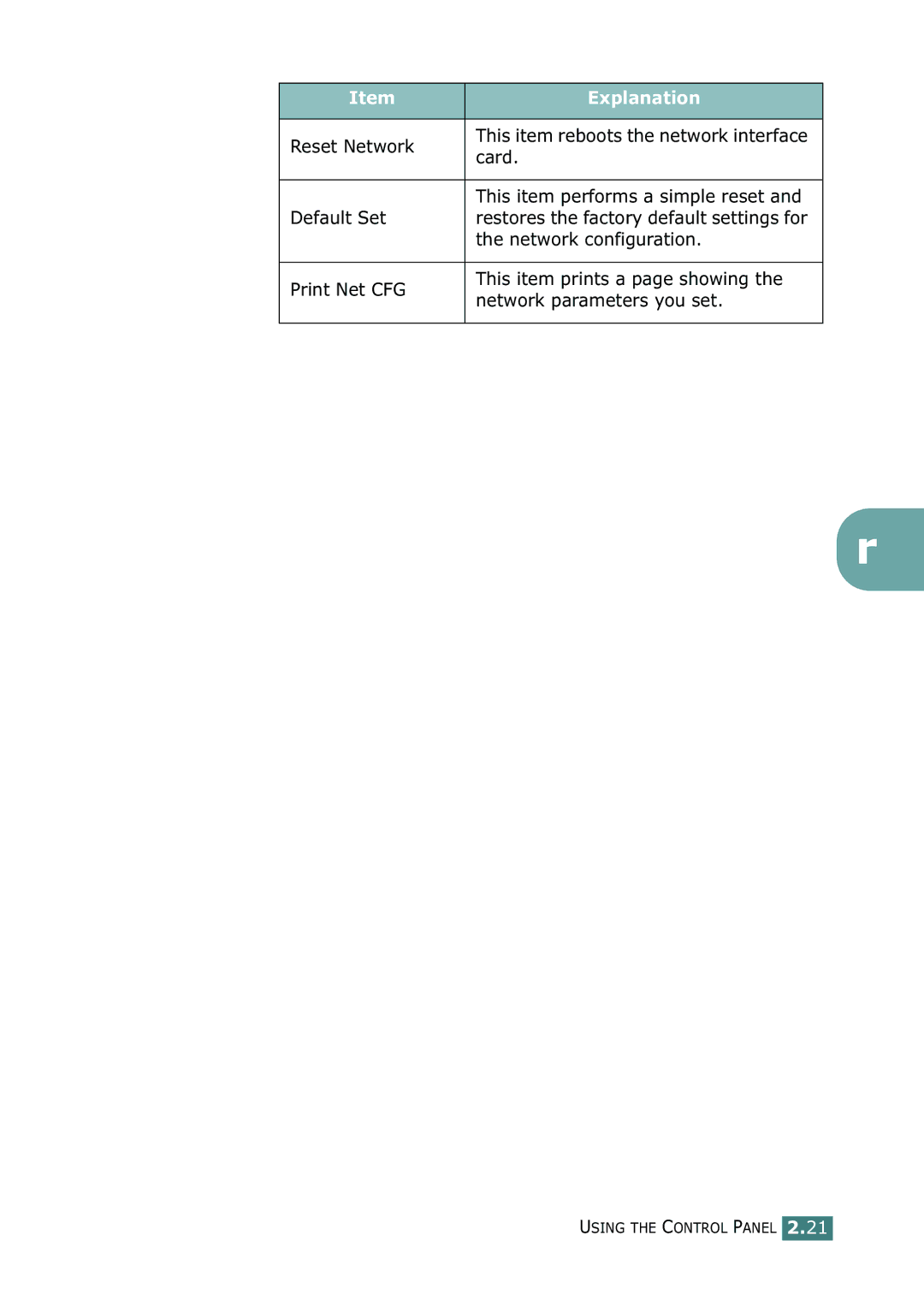 Samsung CLP-550N setup guide Reset Network, Card, This item performs a simple reset, Default Set, Network configuration 