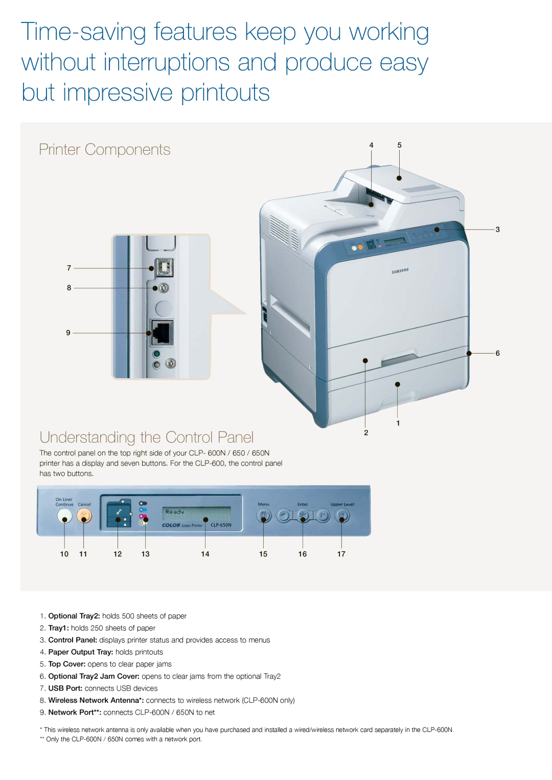 Samsung CLP-600N, CLP-650N specifications Printer Components Understanding the Control Panel 