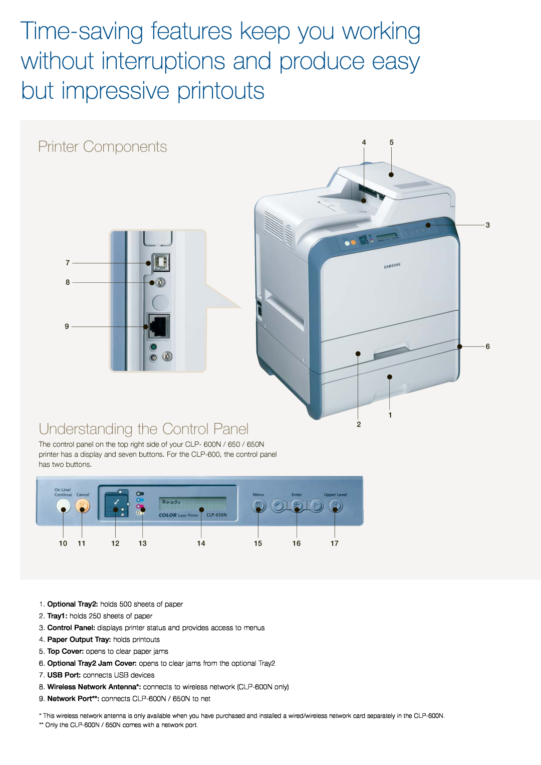 Samsung CLP-600N, CLP-650N specifications Printer Components, Understanding the Control Panel 