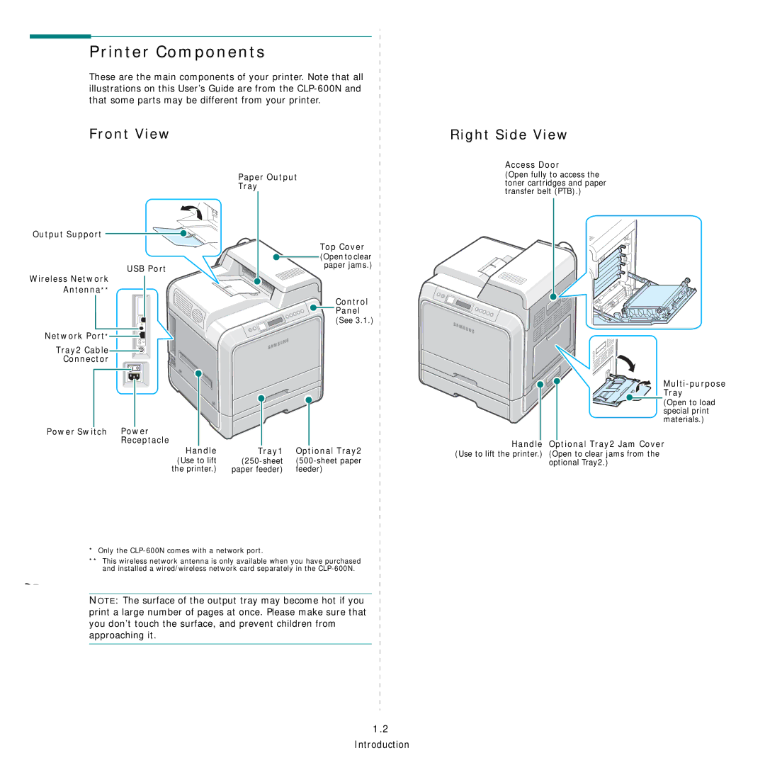 Samsung CLP-600 manual Printer Components, Front View, Right Side View 