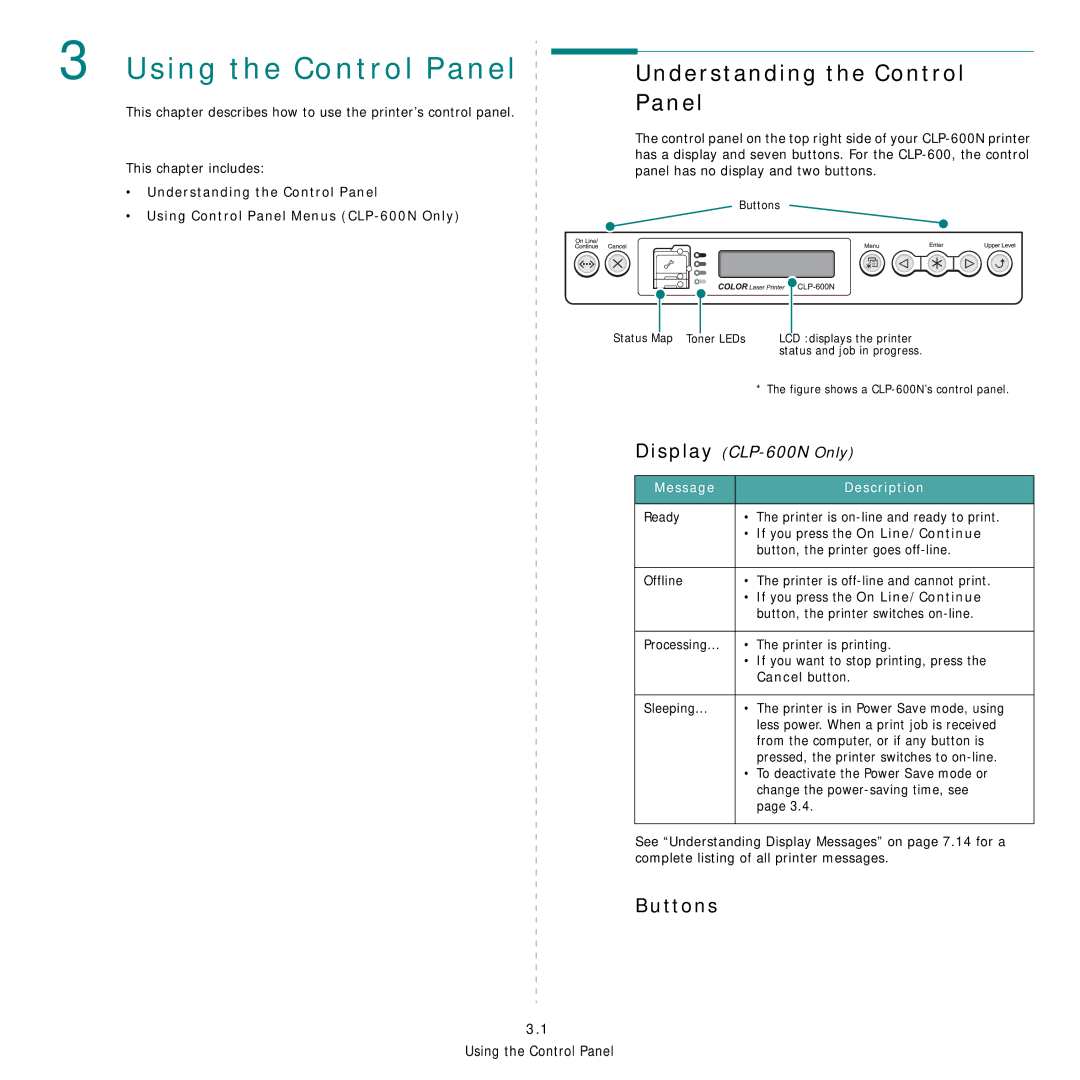 Samsung CLP-600 Using the Control Panel, Understanding the Control Panel, Buttons, Message Description, Cancel button 