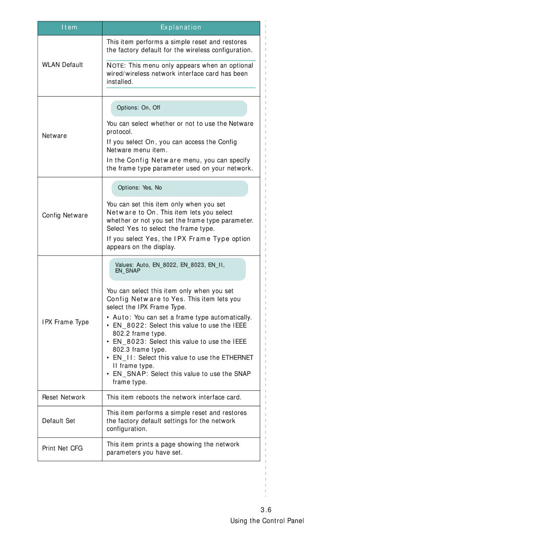 Samsung CLP-600 manual Wlan Default, Netware Protocol, Netware menu item, Select Yes to select the frame type, Frame type 