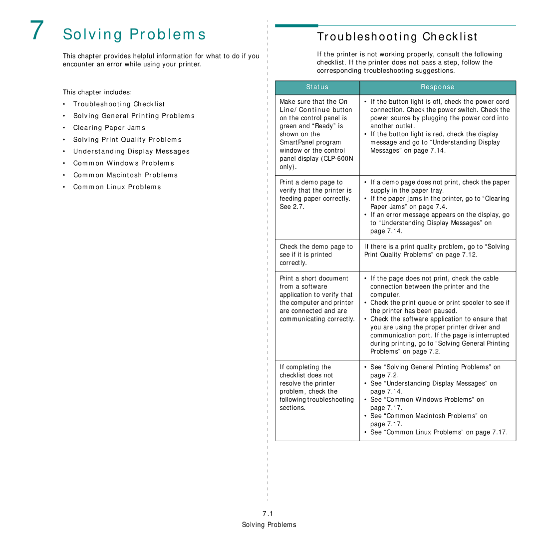 Samsung CLP-600 manual Solving Problems, Troubleshooting Checklist, Status Response, Line/Continue button 