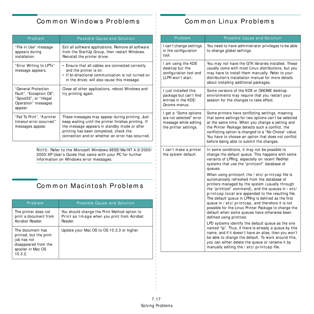 Samsung CLP-600 manual Common Windows Problems Common Linux Problems, Common Macintosh Problems 