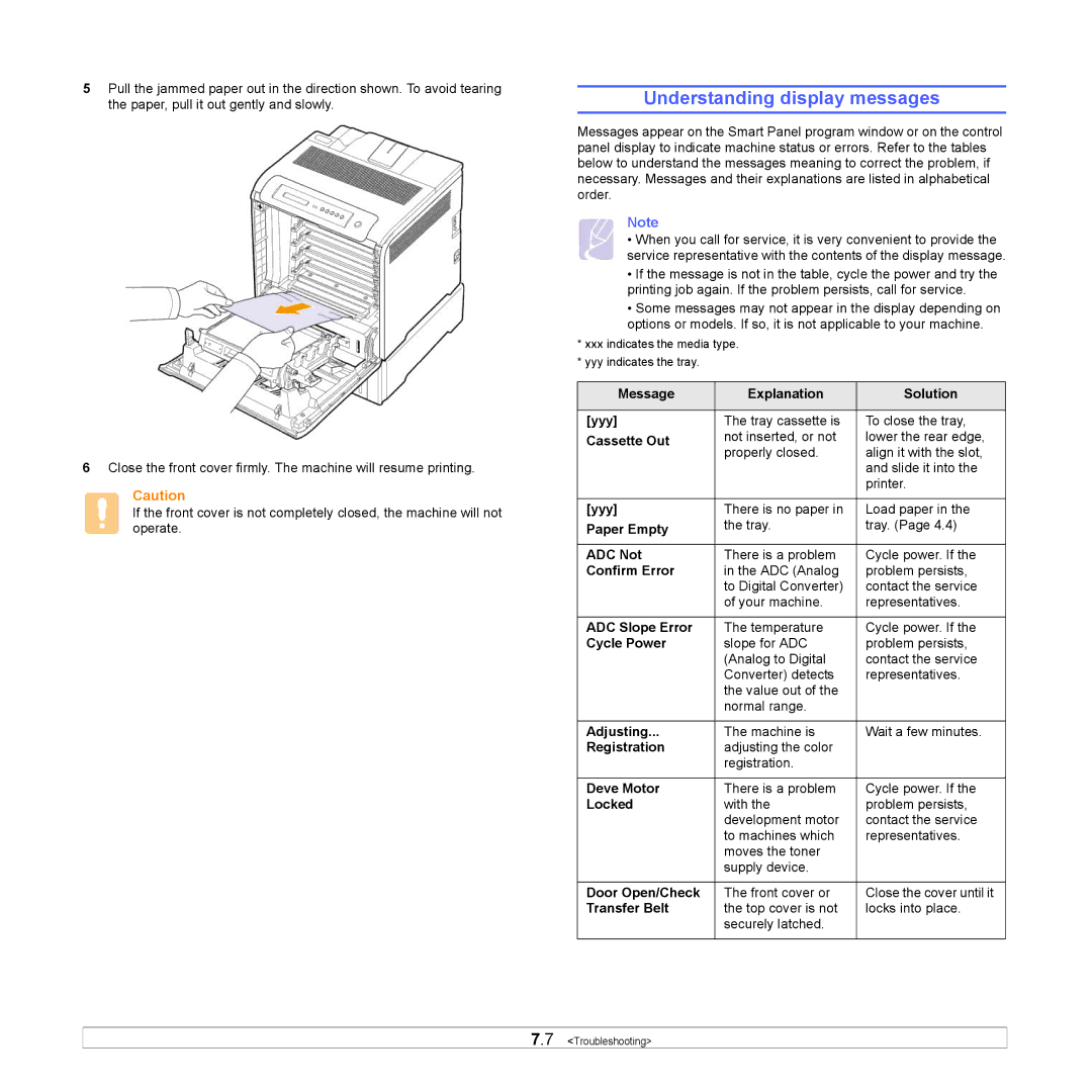 Samsung CLP-660 Series, CLP-610 Series manual Understanding display messages 