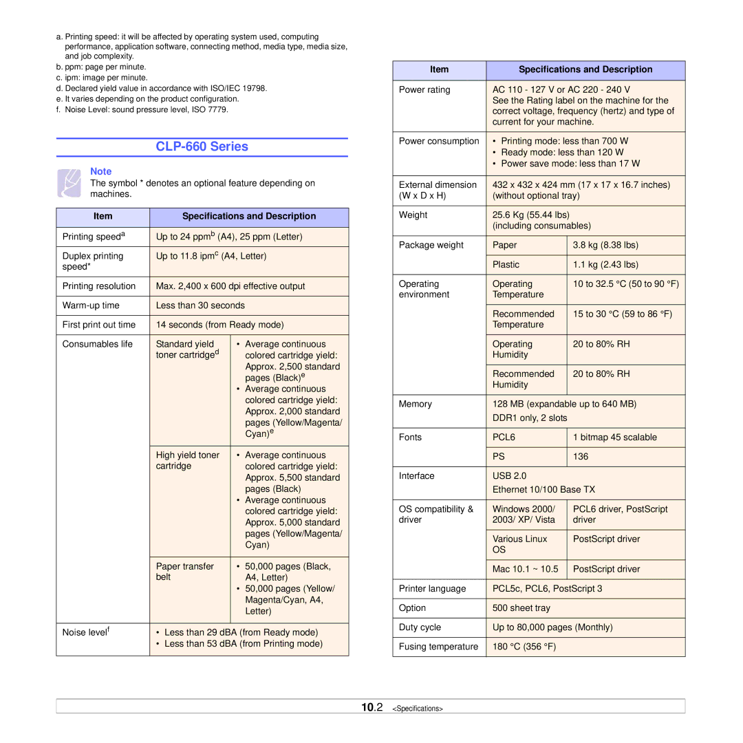 Samsung CLP-660 Series, CLP-610 Series manual 