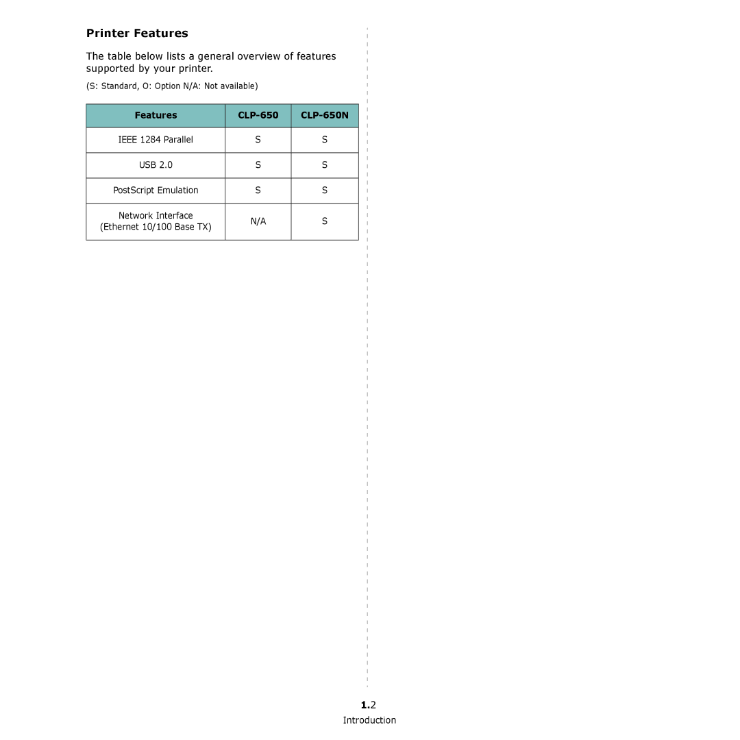 Samsung CLP-650 Series manual Printer Features, Features CLP-650 CLP-650N 