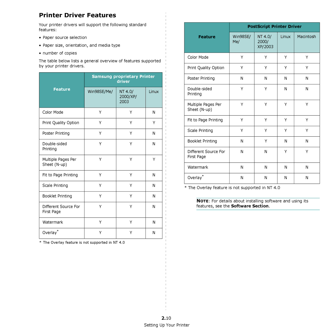 Samsung CLP-650 Series manual Printer Driver Features, Samsung proprietary Printer, PostScript Printer Driver 