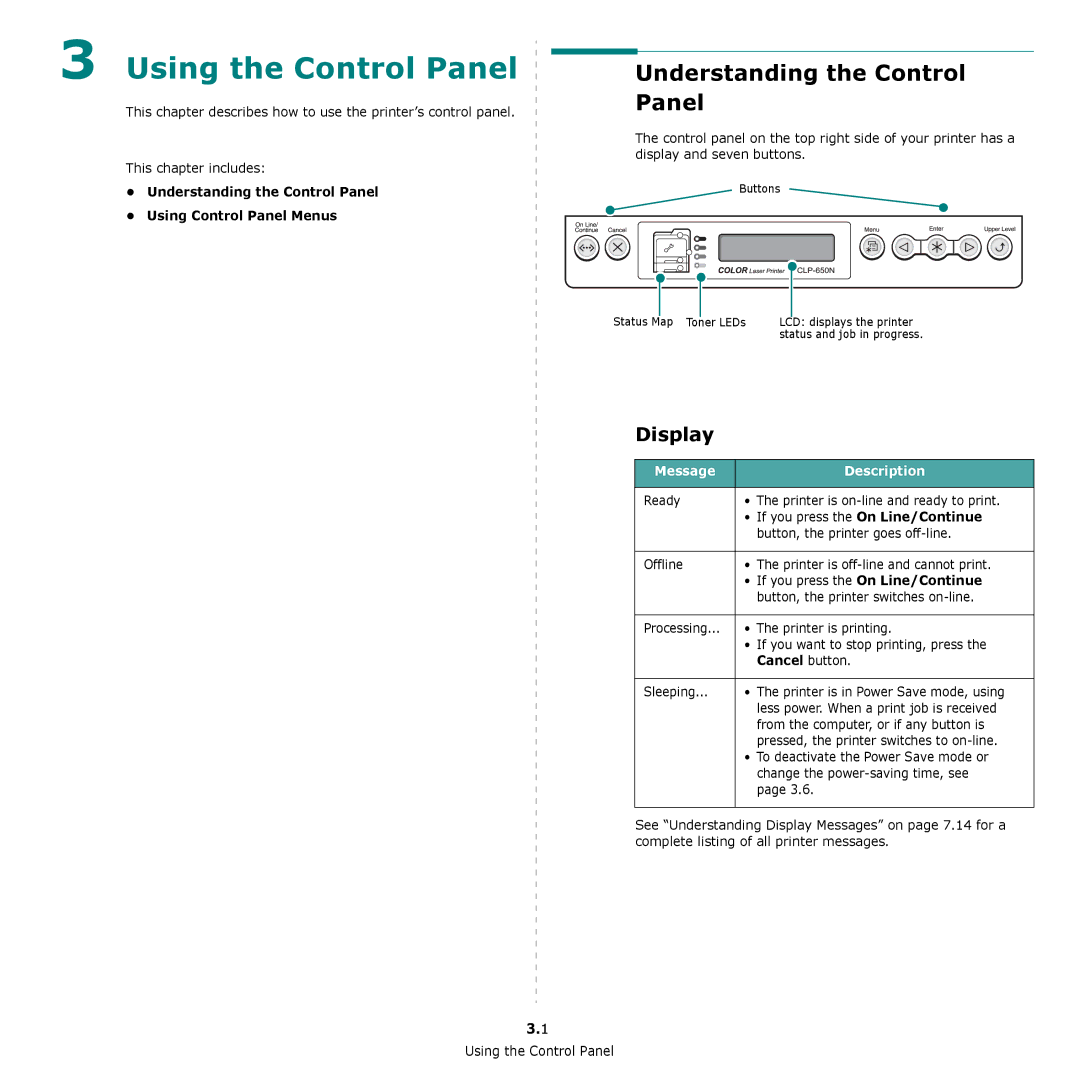 Samsung CLP-650 Series manual Using the Control Panel, Understanding the Control Panel, Display, Message Description 