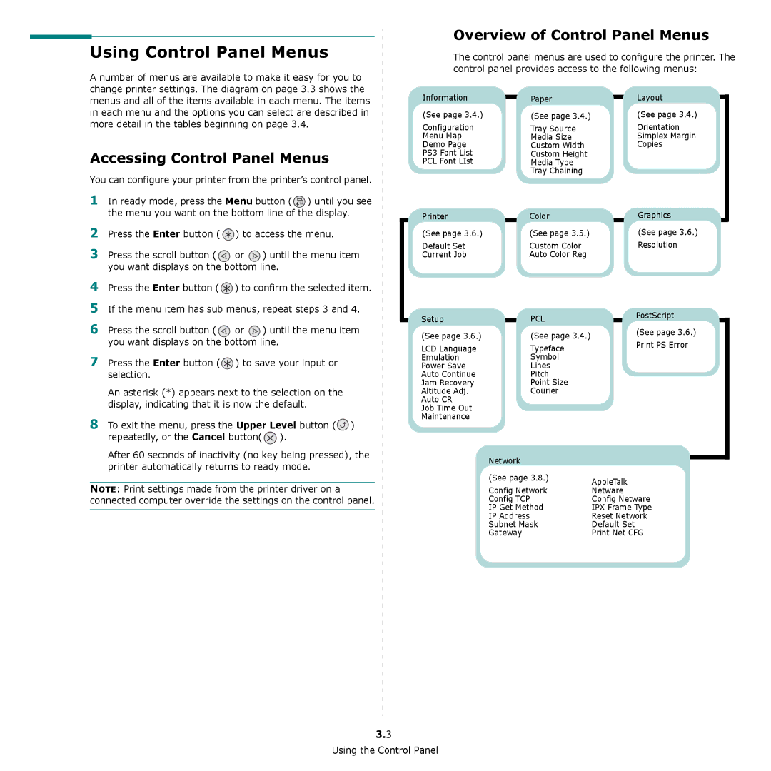 Samsung CLP-650 Series manual Using Control Panel Menus, Accessing Control Panel Menus, Overview of Control Panel Menus 