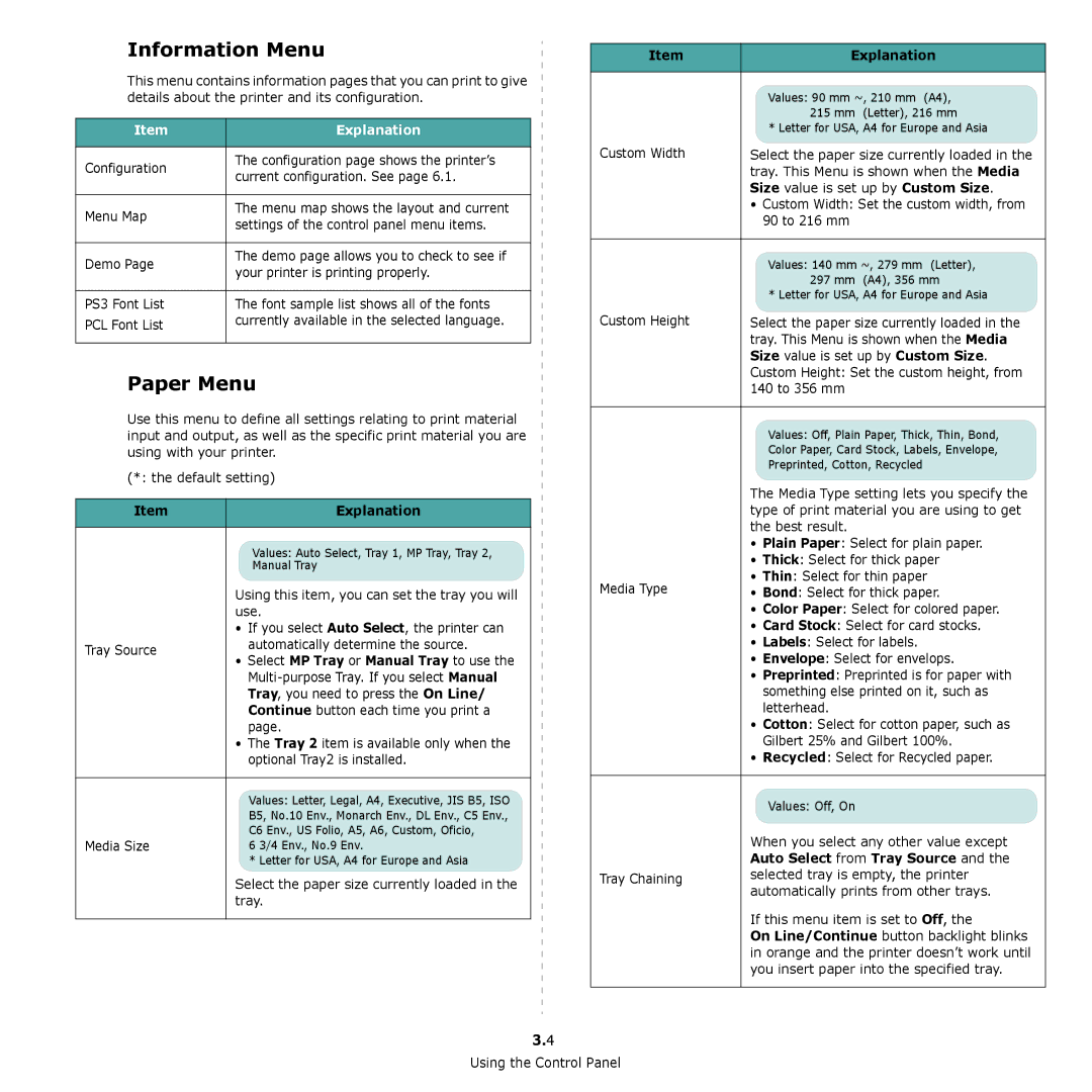 Samsung CLP-650 Series manual Information Menu, Paper Menu, Explanation 