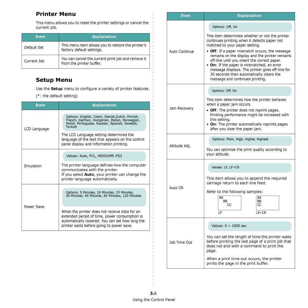 Samsung CLP-650 Series manual Printer Menu, Setup Menu 