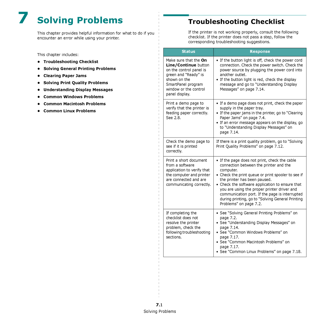 Samsung CLP-650 Series manual Solving Problems, Troubleshooting Checklist, Status Response, Line/Continue button 