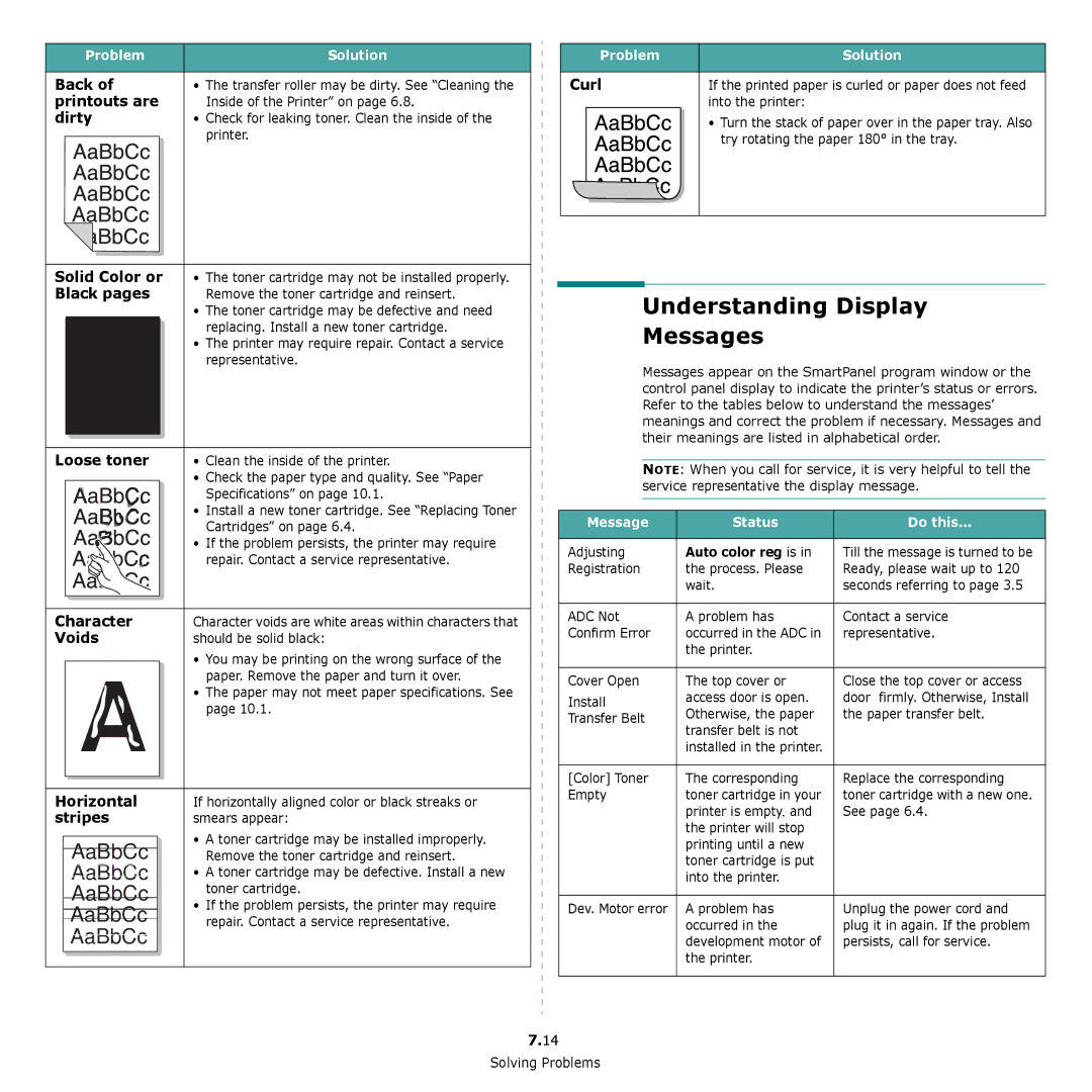 Samsung CLP-650 Series manual Understanding Display Messages 