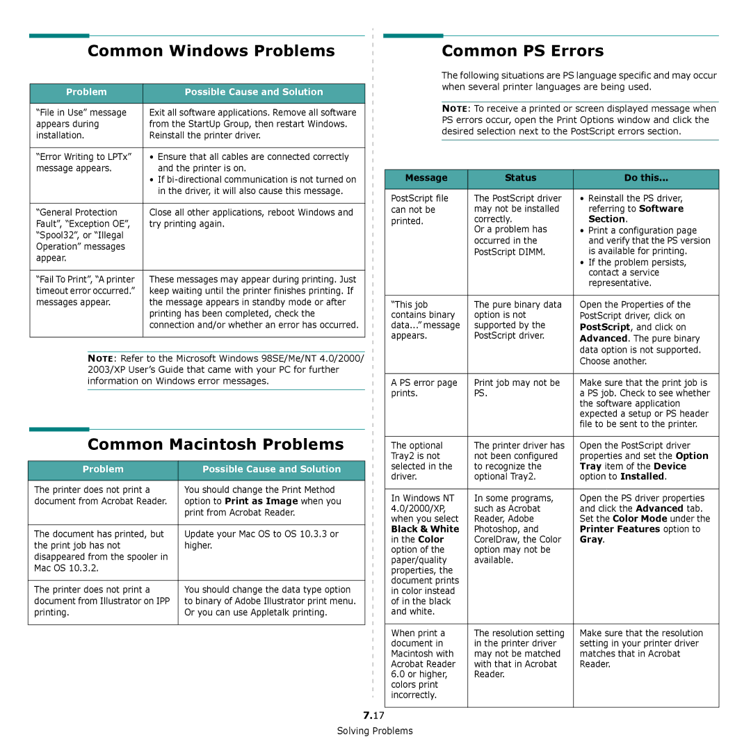Samsung CLP-650 Series manual Common Windows Problems Common PS Errors, Common Macintosh Problems 