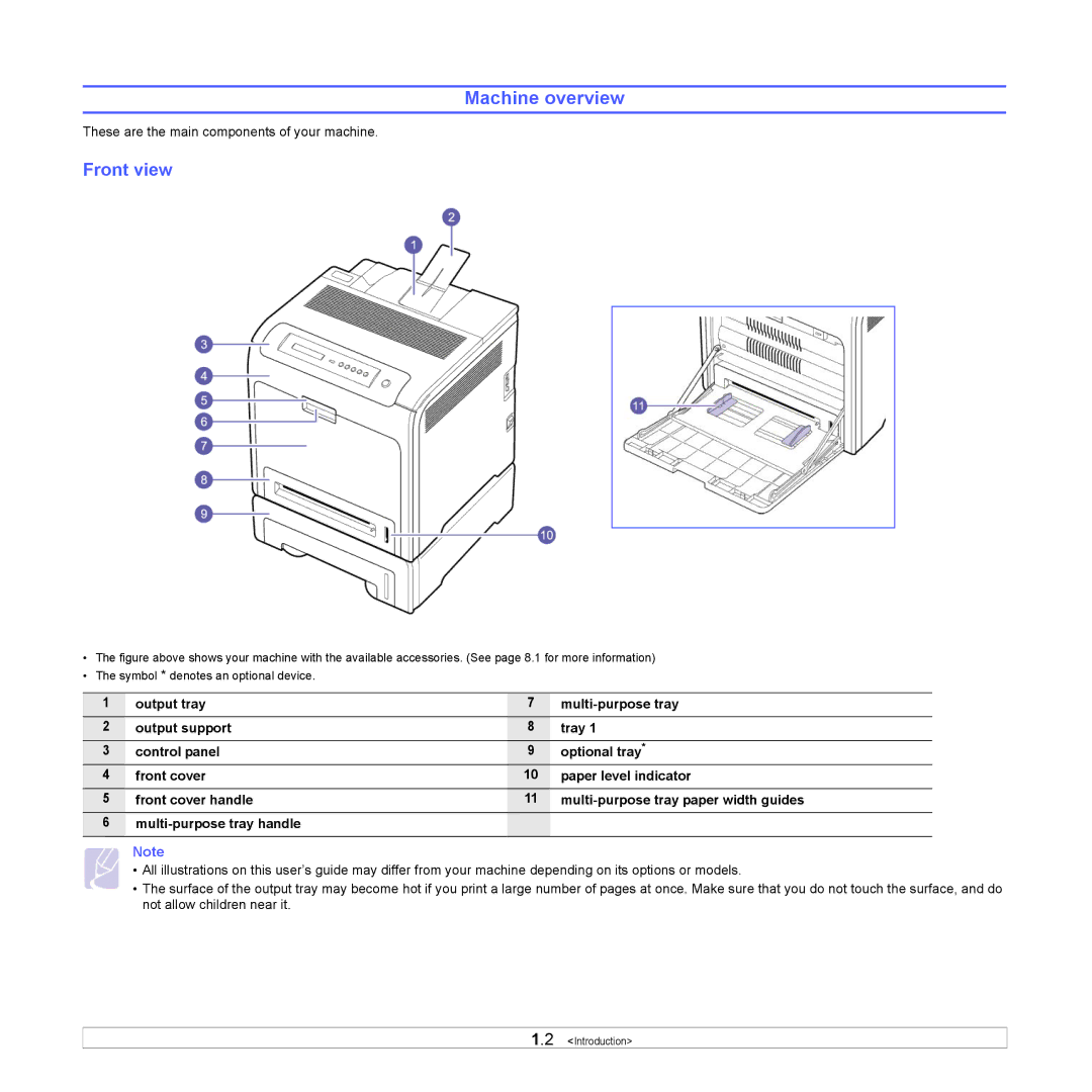 Samsung CLP-660, CLP-610 manual Machine overview, Front view 