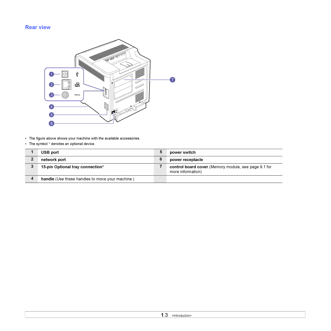 Samsung CLP-610, CLP-660 manual Rear view 