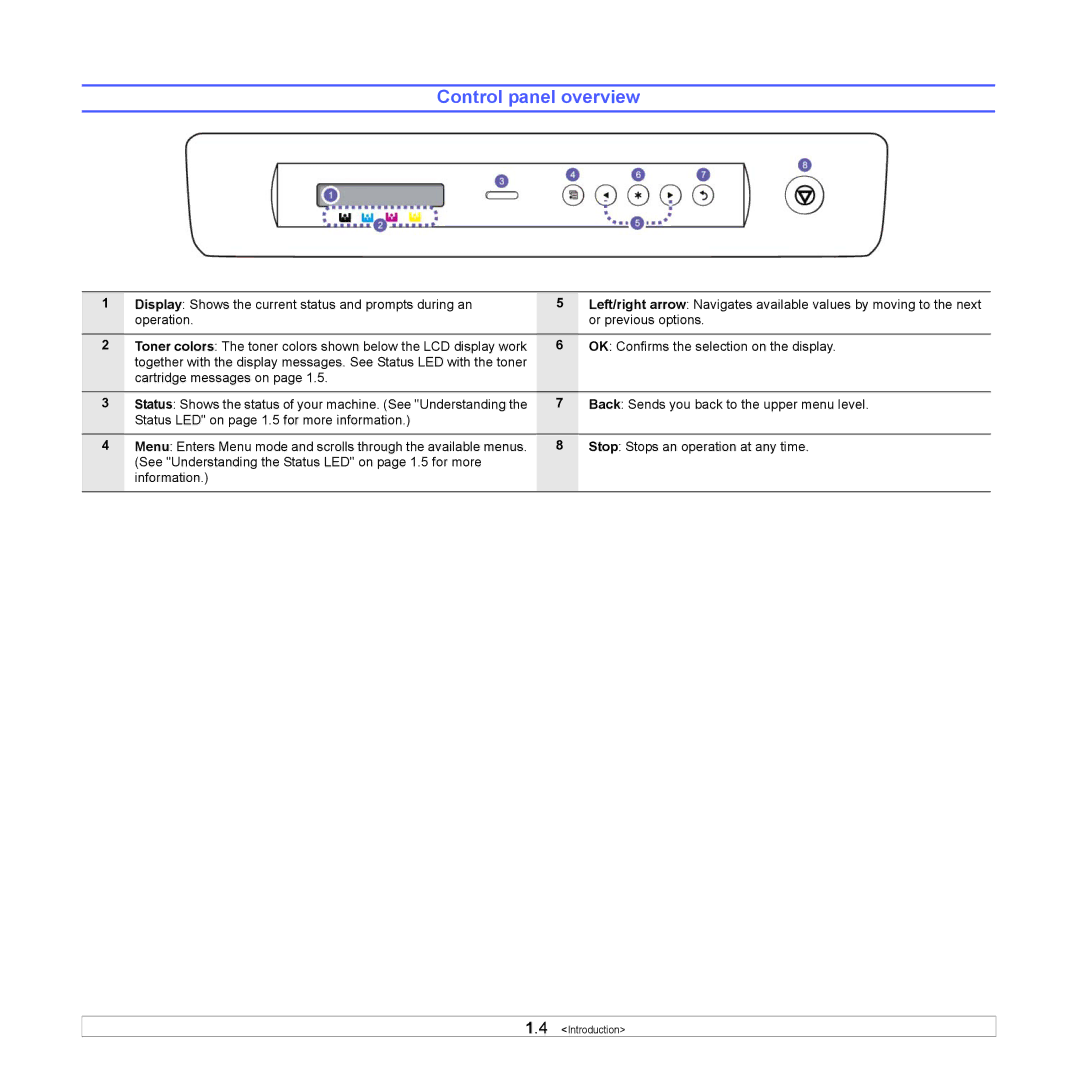 Samsung CLP-660, CLP-610 manual Control panel overview 