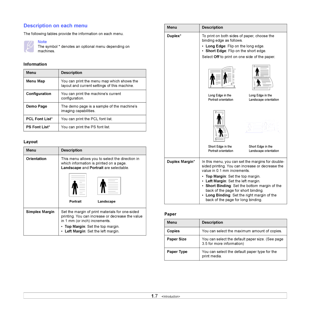 Samsung CLP-610, CLP-660 manual Description on each menu, Information, Layout, Paper 