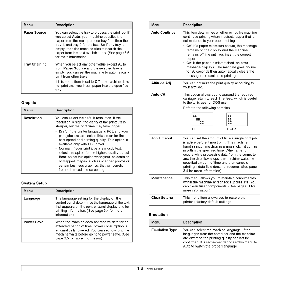 Samsung CLP-660, CLP-610 manual Graphic, System Setup, Emulation 