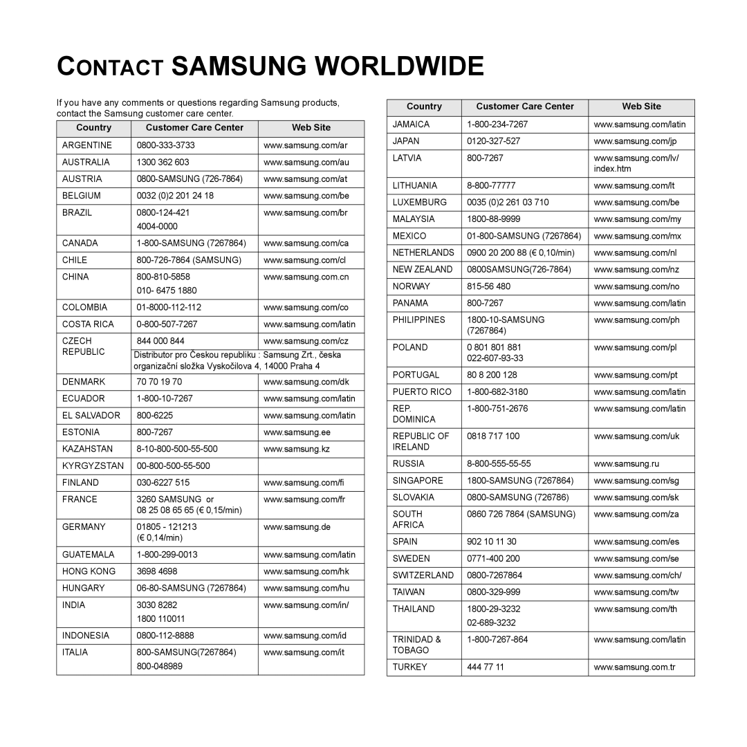 Samsung CLP-610, CLP-660 manual Contact Samsung Worldwide, Country Customer Care Center Web Site 