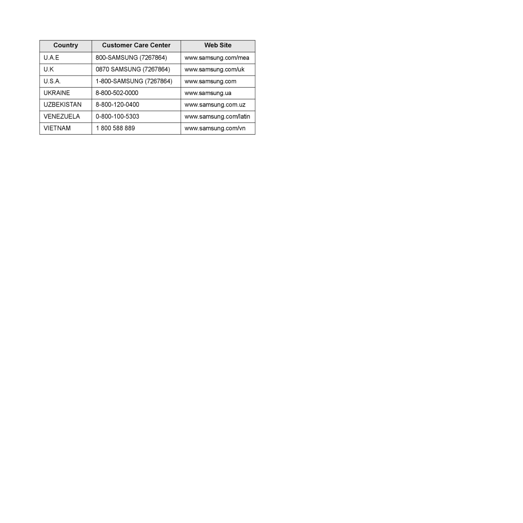 Samsung CLP-660, CLP-610 manual Ukraine Uzbekistan Venezuela Vietnam 