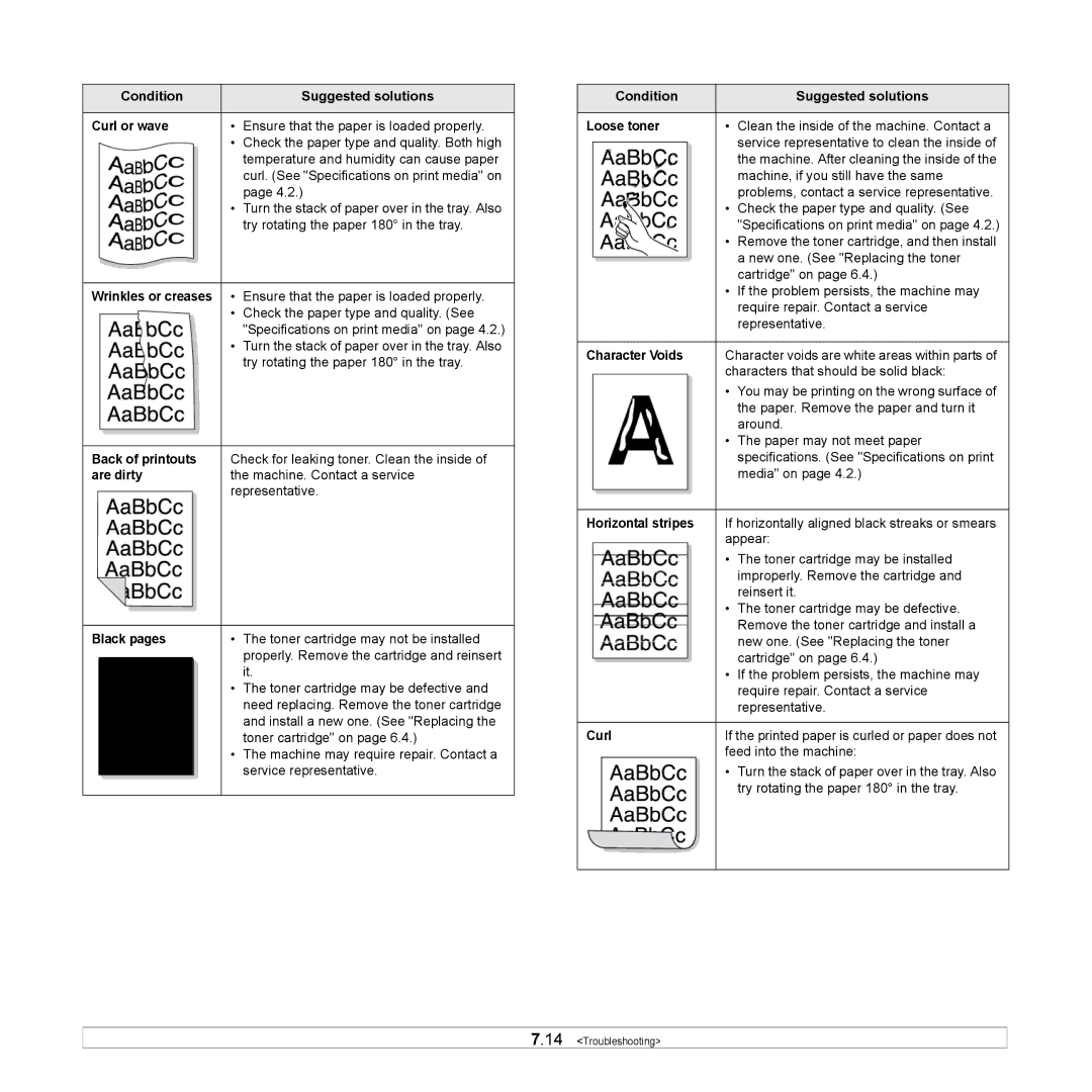 Samsung CLP-660 Condition Suggested solutions Curl or wave, Back of printouts, Are dirty, Black pages, Character Voids 