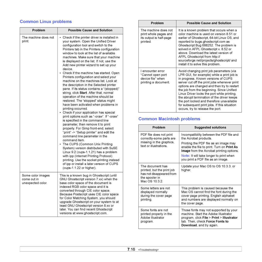 Samsung CLP-660, CLP-610 manual Common Linux problems, Common Macintosh problems, Problem Possible Cause and Solution 