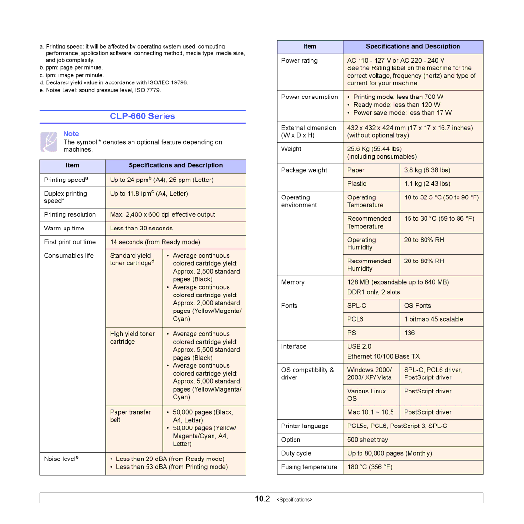 Samsung CLP-610 manual CLP-660 Series 