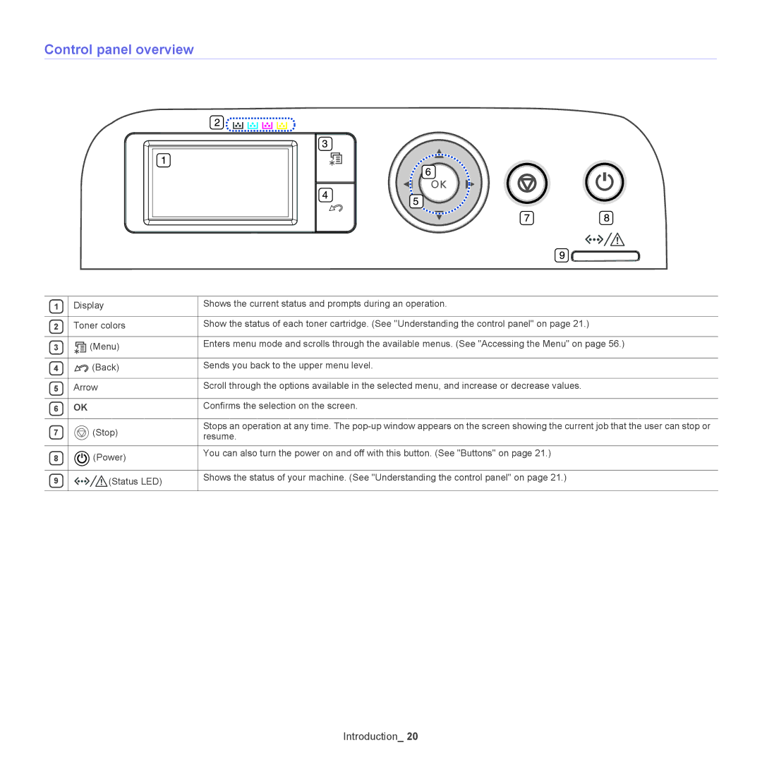 Samsung CLP-775 SERIES, CLP775ND manual Control panel overview 